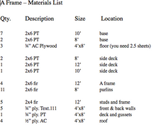 Deek Diedricksen's Transforming A-Frame Getaway Cabin (PDF file)